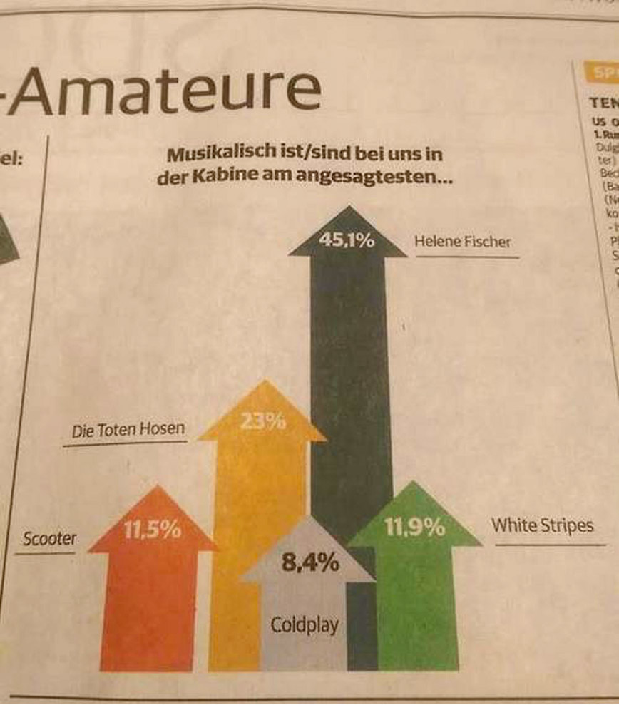 Diese Musik hören Sportler und Sportlerinnen in der Kabine